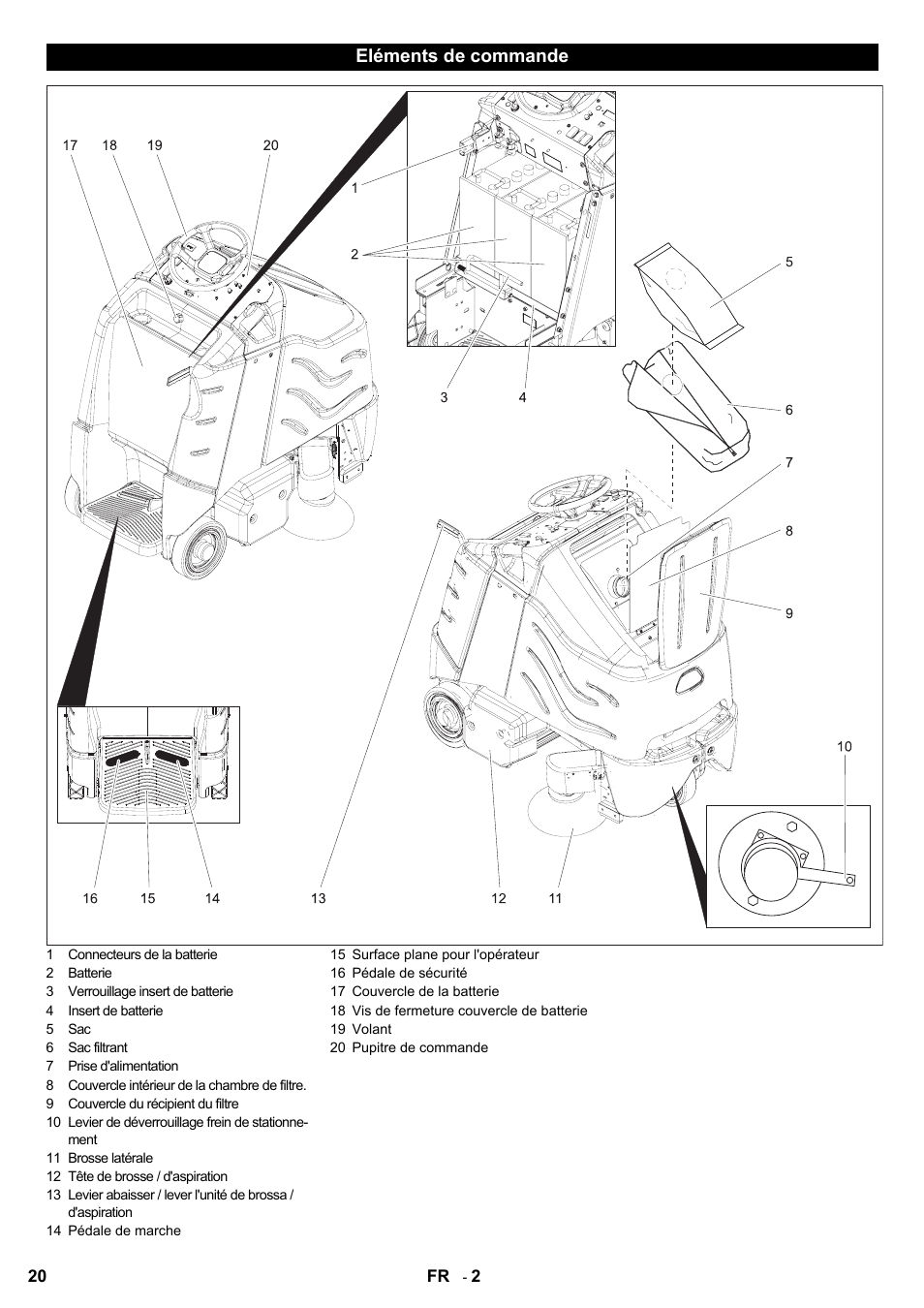 Eléments de commande | Karcher Aspiro-brosseur CV 85-2 RS User Manual | Page 20 / 228