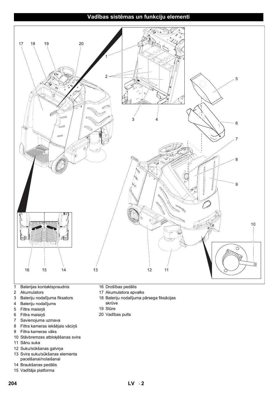 Vadības sistēmas un funkciju elementi | Karcher Aspiro-brosseur CV 85-2 RS User Manual | Page 204 / 228