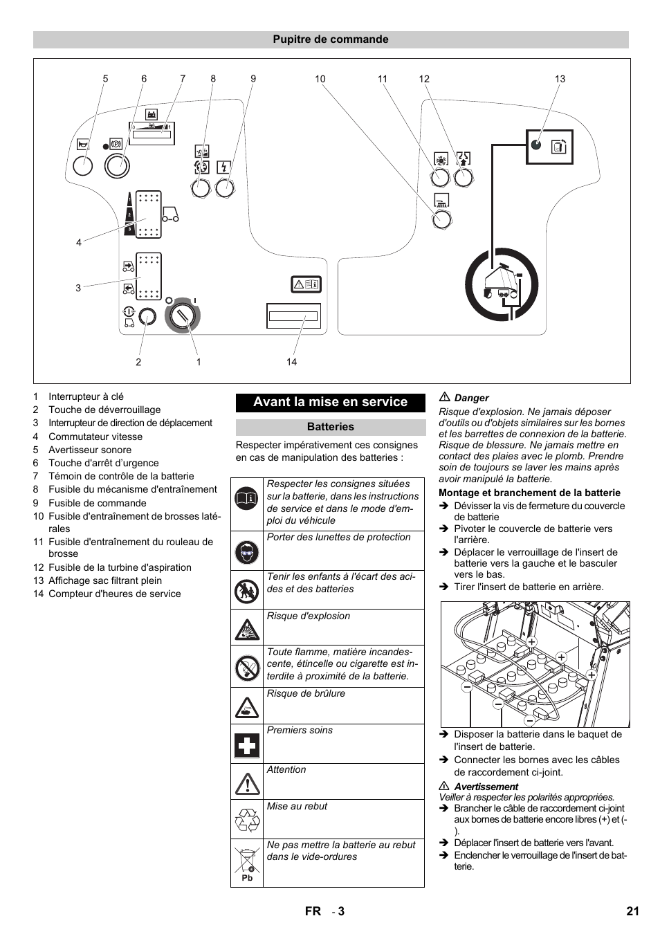 Avant la mise en service | Karcher Aspiro-brosseur CV 85-2 RS User Manual | Page 21 / 228