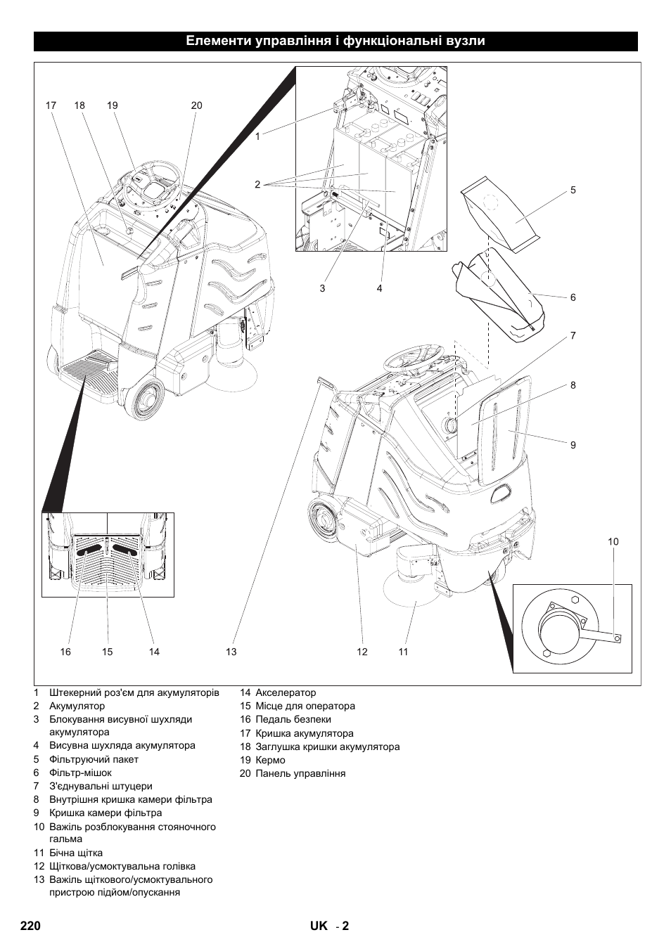 Елементи управління і функціональні вузли | Karcher Aspiro-brosseur CV 85-2 RS User Manual | Page 220 / 228