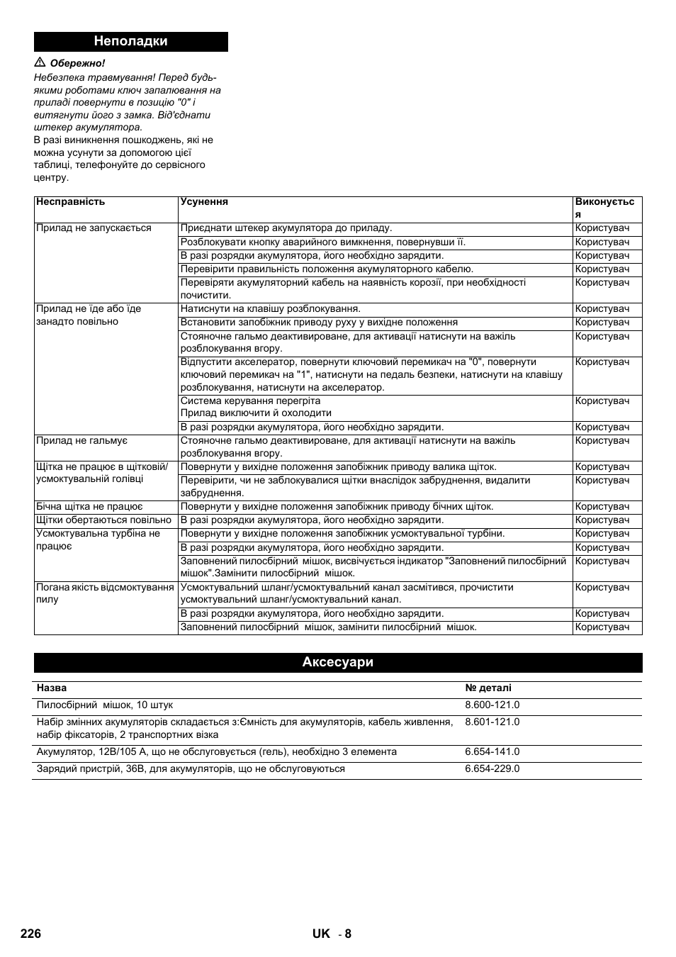Неполадки, Аксесуари | Karcher Aspiro-brosseur CV 85-2 RS User Manual | Page 226 / 228