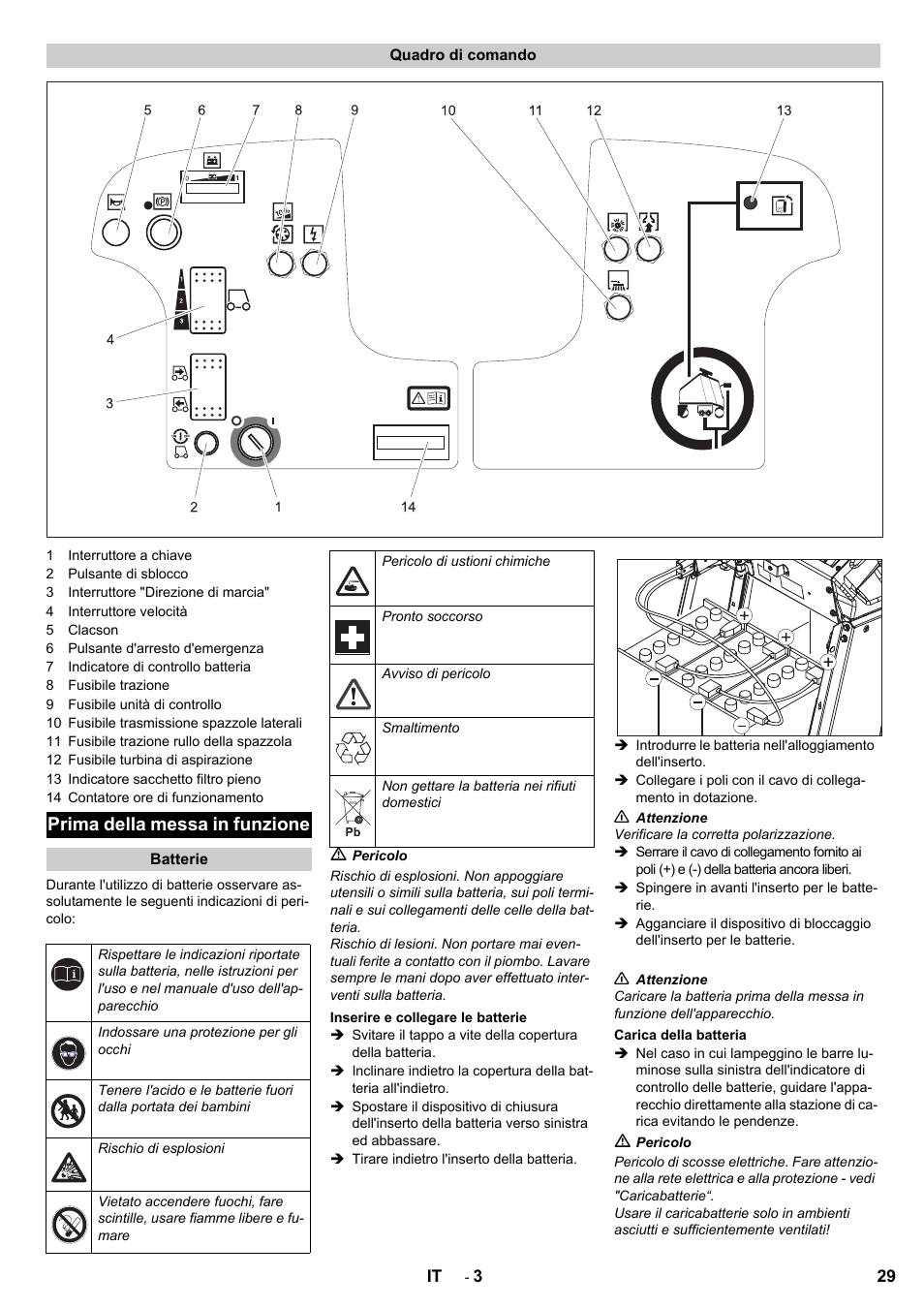 Prima della messa in funzione | Karcher Aspiro-brosseur CV 85-2 RS User Manual | Page 29 / 228