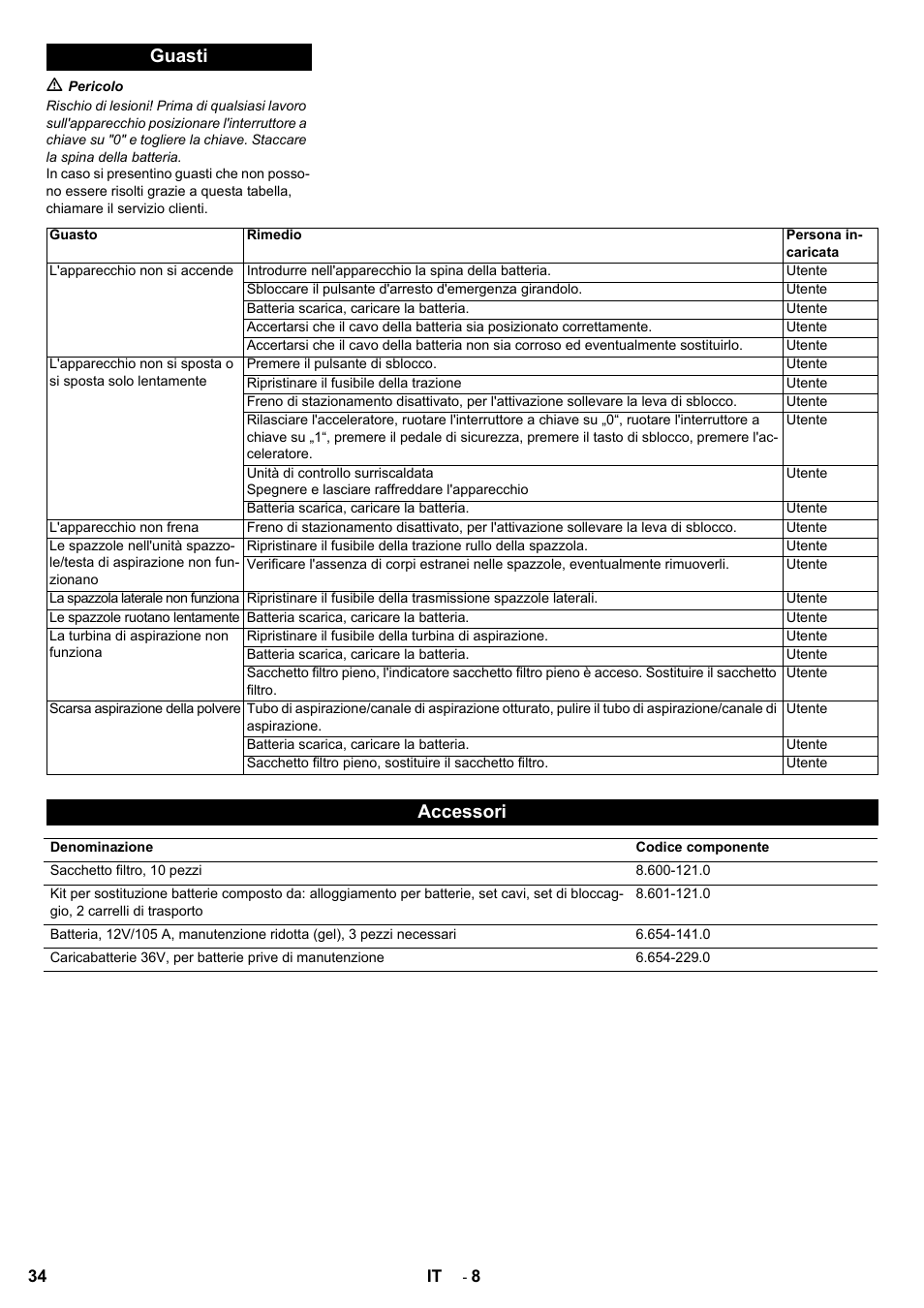 Guasti, Accessori | Karcher Aspiro-brosseur CV 85-2 RS User Manual | Page 34 / 228