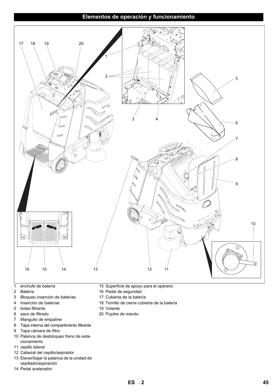 Elementos de operación y funcionamiento | Karcher Aspiro-brosseur CV 85-2 RS User Manual | Page 45 / 228