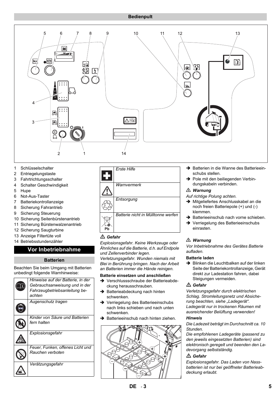 Vor inbetriebnahme | Karcher Aspiro-brosseur CV 85-2 RS User Manual | Page 5 / 228