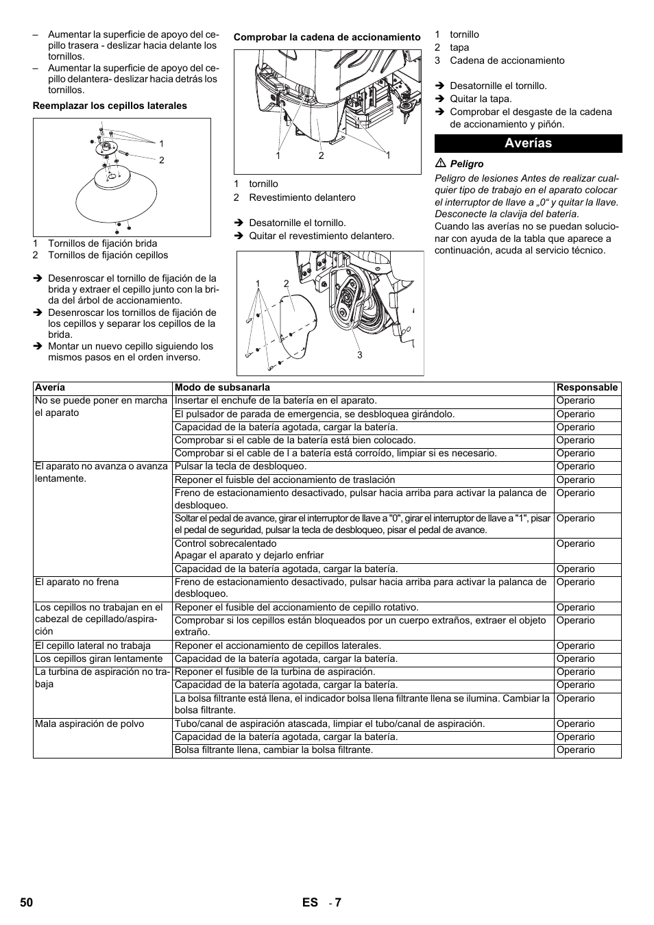 Averías | Karcher Aspiro-brosseur CV 85-2 RS User Manual | Page 50 / 228