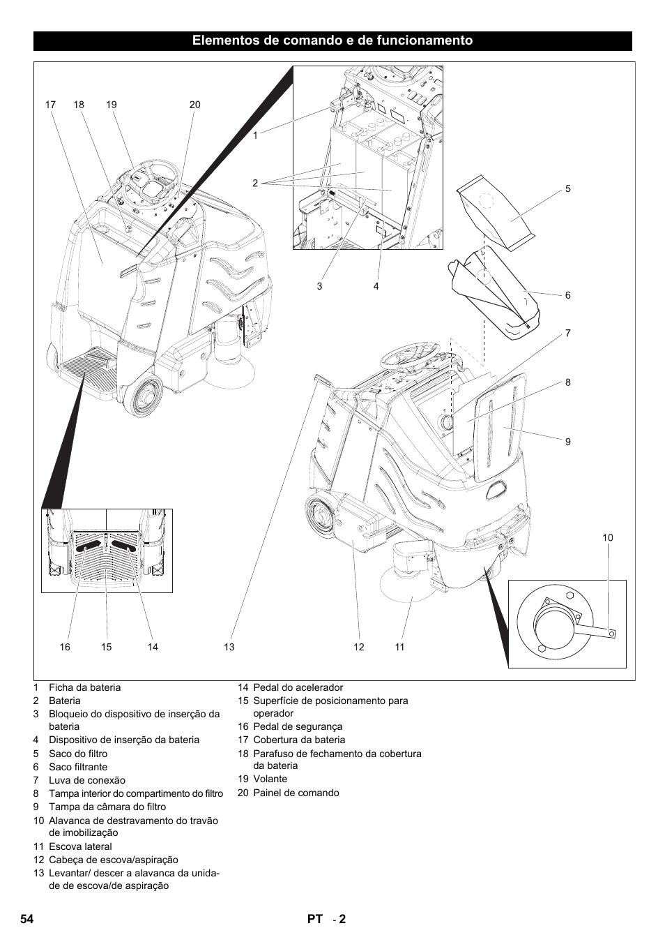 Elementos de comando e de funcionamento | Karcher Aspiro-brosseur CV 85-2 RS User Manual | Page 54 / 228