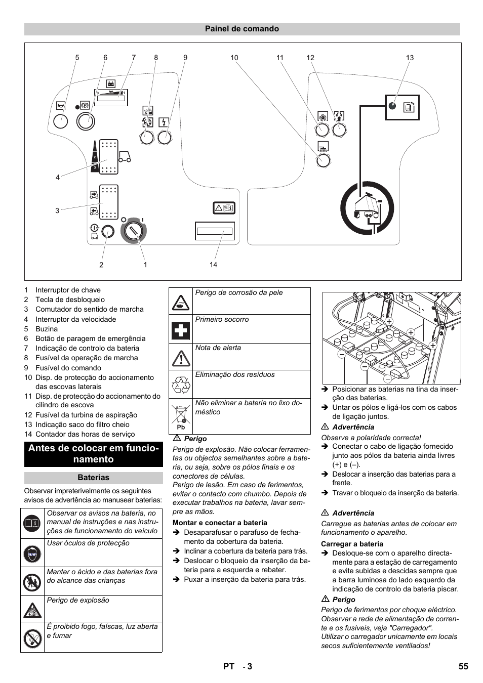 Antes de colocar em funcio- namento | Karcher Aspiro-brosseur CV 85-2 RS User Manual | Page 55 / 228