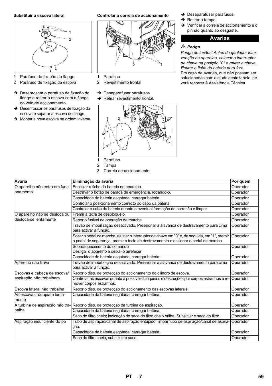 Avarias | Karcher Aspiro-brosseur CV 85-2 RS User Manual | Page 59 / 228