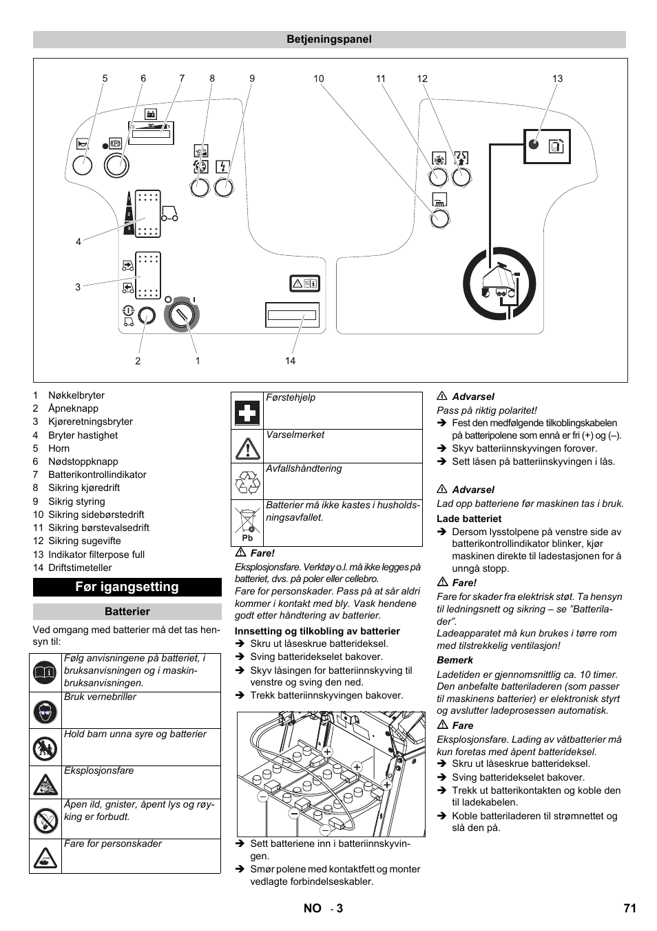 Før igangsetting | Karcher Aspiro-brosseur CV 85-2 RS User Manual | Page 71 / 228