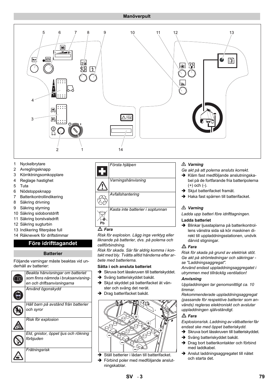 Före idrifttagandet | Karcher Aspiro-brosseur CV 85-2 RS User Manual | Page 79 / 228