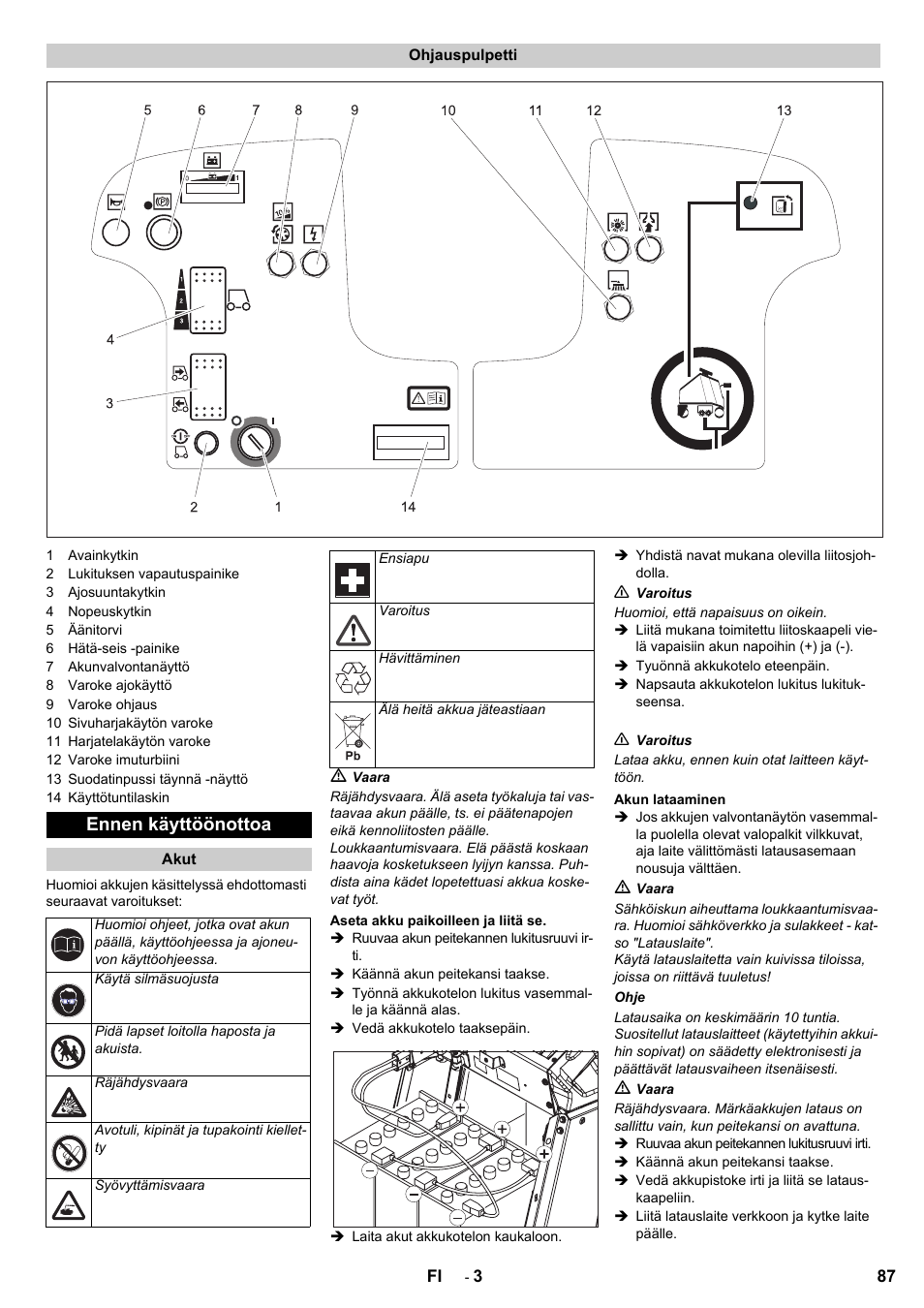 Ennen käyttöönottoa | Karcher Aspiro-brosseur CV 85-2 RS User Manual | Page 87 / 228