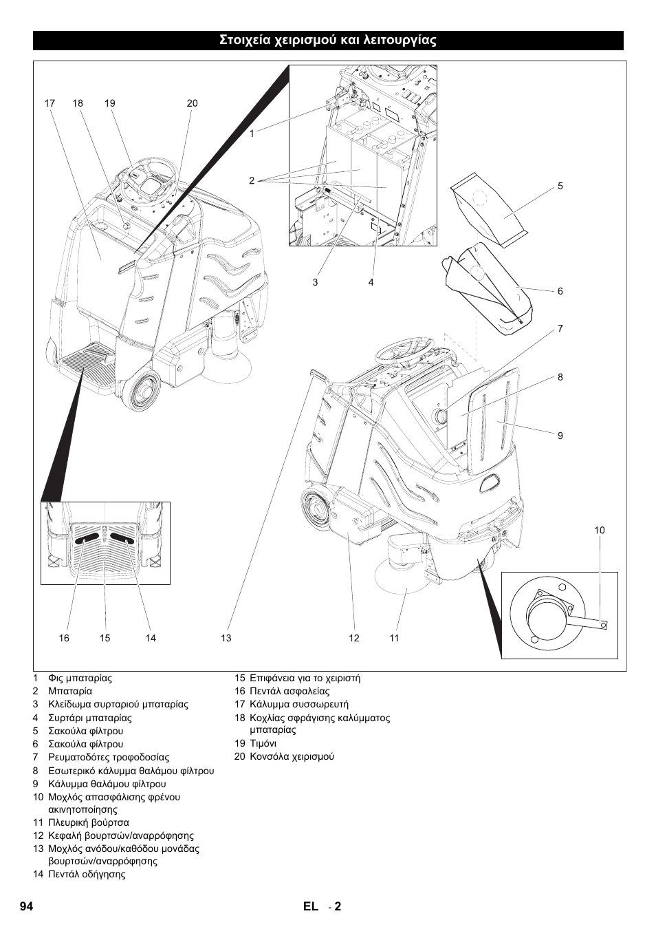 Στοιχεία χειρισμού και λειτουργίας | Karcher Aspiro-brosseur CV 85-2 RS User Manual | Page 94 / 228