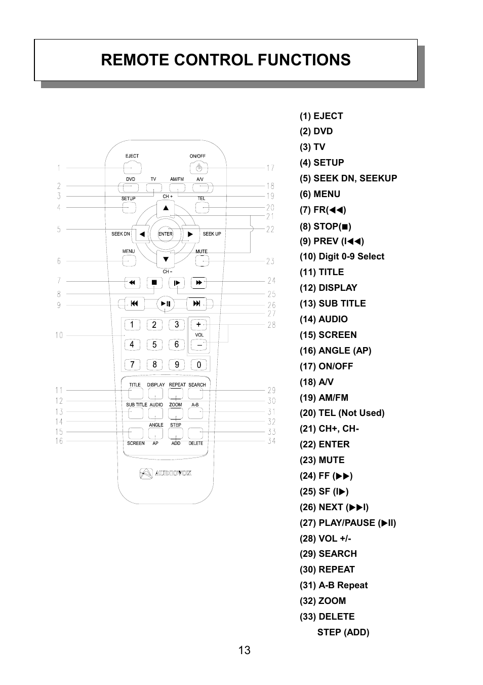 Remote control functions | Audiovox VE720 User Manual | Page 14 / 33