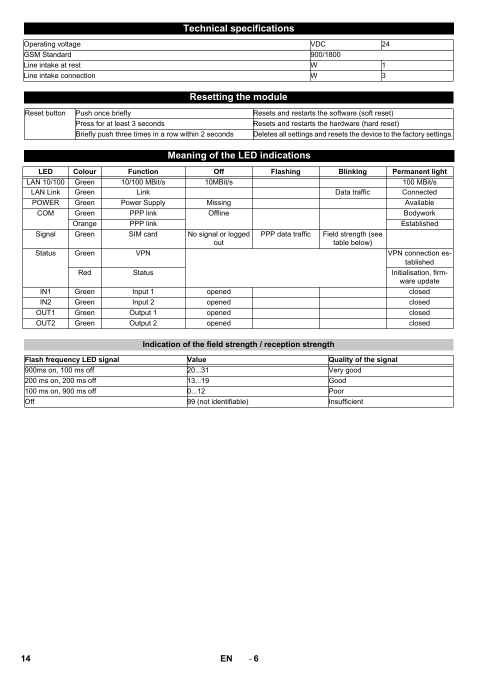 Technical specifications, Resetting the module, Meaning of the led indications | Karcher Armoire de lavage SB MB 5-10 User Manual | Page 14 / 96