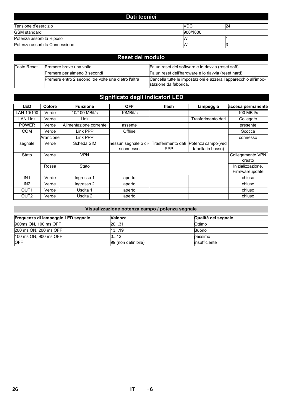 Dati tecnici, Reset del modulo, Significato degli indicatori led | Visualizzazione potenza campo / potenza segnale | Karcher Armoire de lavage SB MB 5-10 User Manual | Page 26 / 96