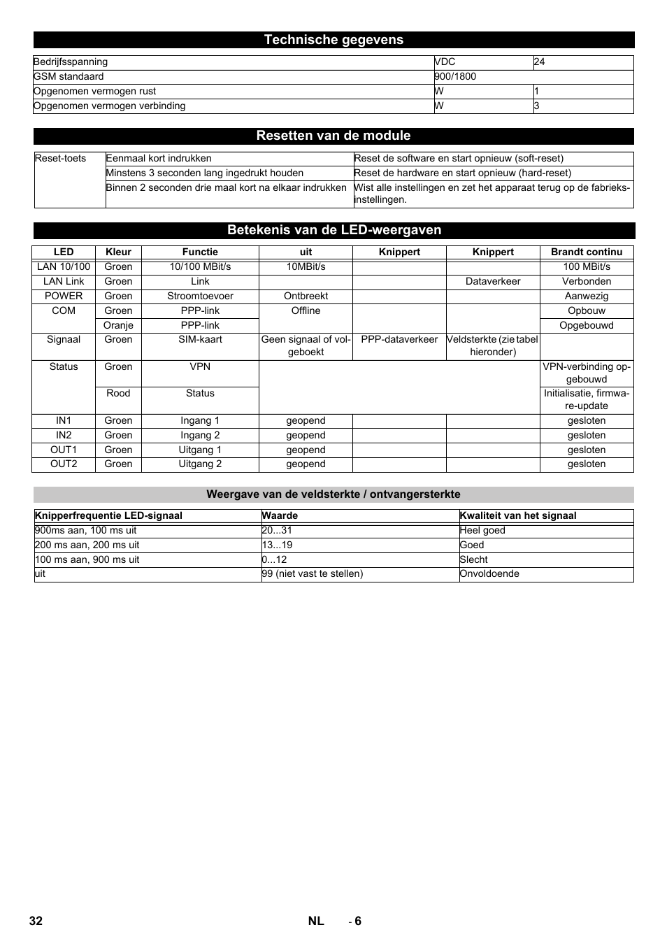 Technische gegevens, Resetten van de module, Betekenis van de led-weergaven | Weergave van de veldsterkte / ontvangersterkte | Karcher Armoire de lavage SB MB 5-10 User Manual | Page 32 / 96