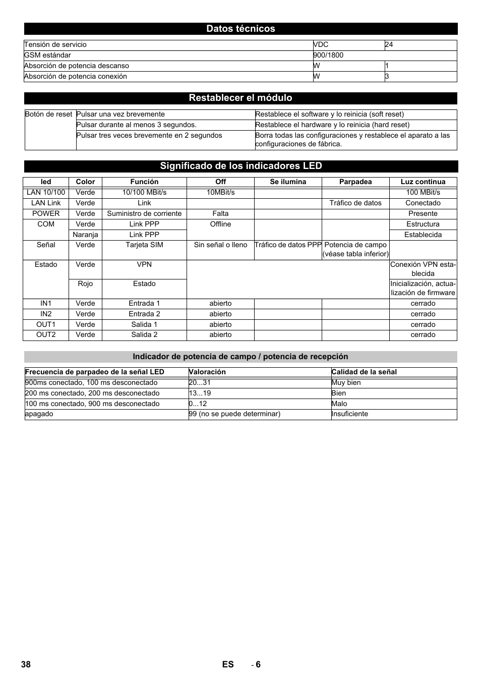Datos técnicos, Restablecer el módulo, Significado de los indicadores led | Karcher Armoire de lavage SB MB 5-10 User Manual | Page 38 / 96