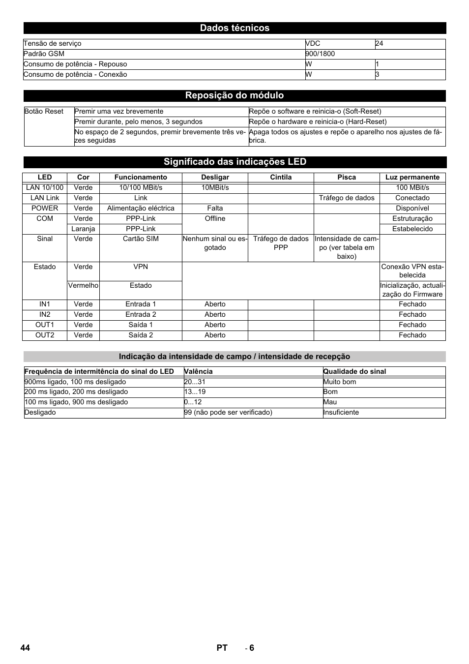 Dados técnicos, Reposição do módulo, Significado das indicações led | Karcher Armoire de lavage SB MB 5-10 User Manual | Page 44 / 96