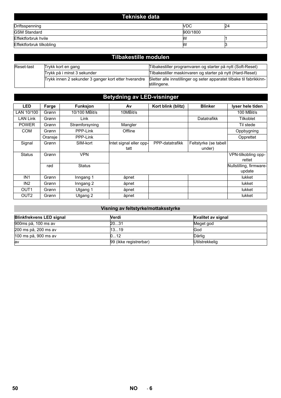 Tekniske data, Tilbakestille modulen, Betydning av led-visninger | Visning av feltstyrke/mottaksstyrke | Karcher Armoire de lavage SB MB 5-10 User Manual | Page 50 / 96