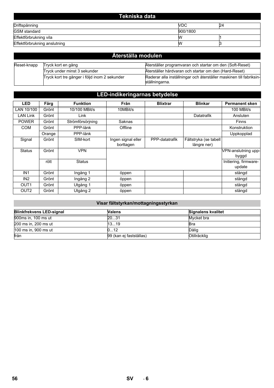 Tekniska data, Återställa modulen, Led-indikeringarnas betydelse | Visar fältstyrkan/mottagningsstyrkan | Karcher Armoire de lavage SB MB 5-10 User Manual | Page 56 / 96