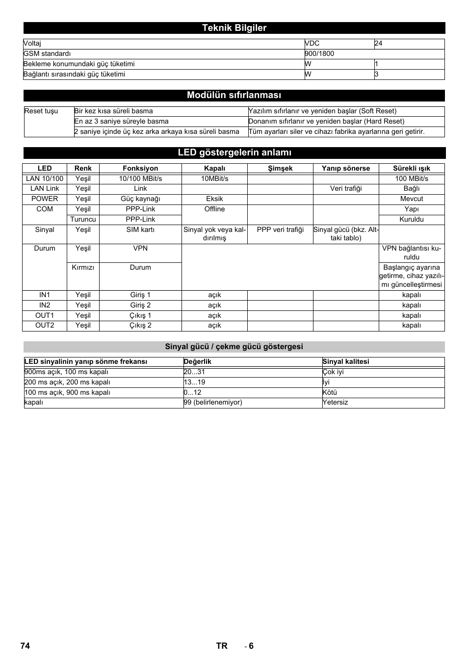 Teknik bilgiler, Modülün sıfırlanması, Led göstergelerin anlamı | Sinyal gücü / çekme gücü göstergesi | Karcher Armoire de lavage SB MB 5-10 User Manual | Page 74 / 96