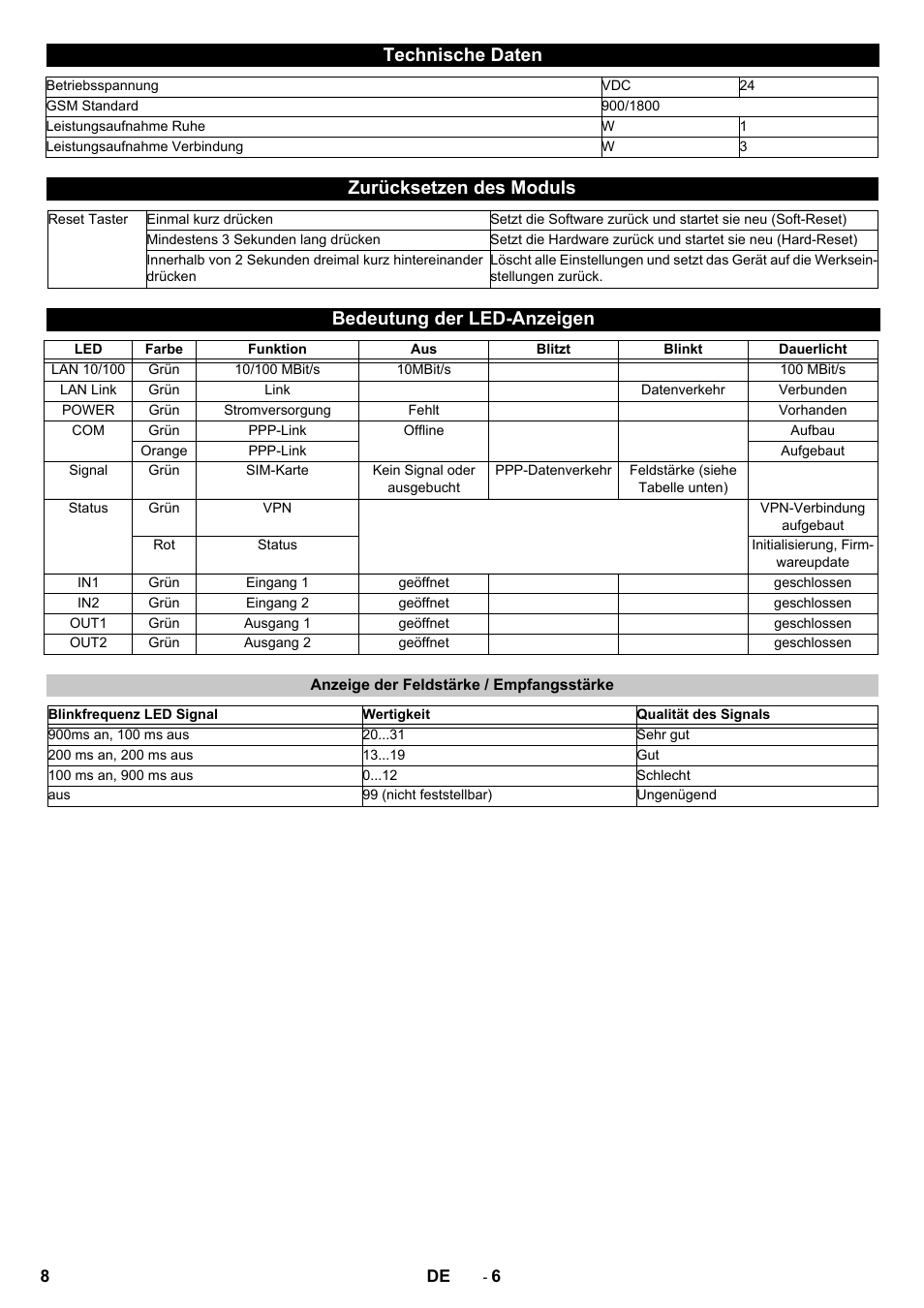 Technische daten, Zurücksetzen des moduls, Bedeutung der led-anzeigen | Anzeige der feldstärke / empfangsstärke | Karcher Armoire de lavage SB MB 5-10 User Manual | Page 8 / 96