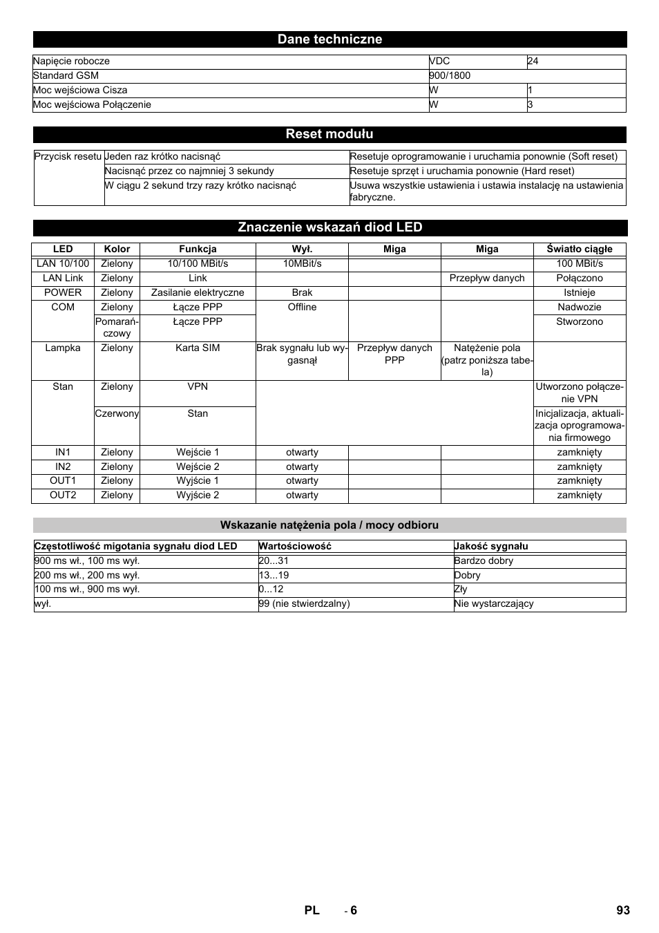 Dane techniczne, Reset modułu, Znaczenie wskazań diod led | Wskazanie natężenia pola / mocy odbioru | Karcher Armoire de lavage SB MB 5-10 User Manual | Page 93 / 96