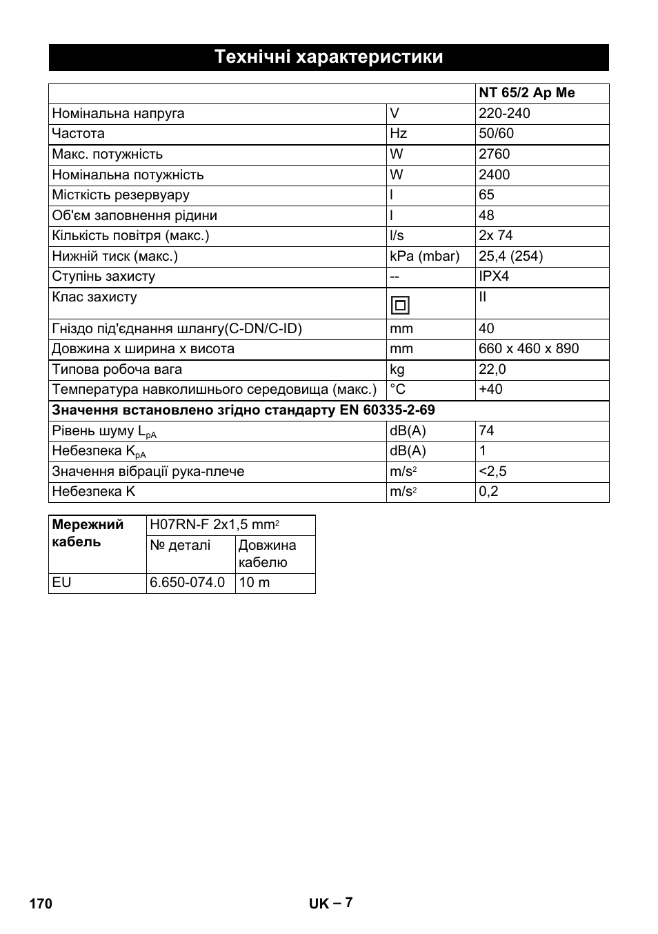 Технічні характеристики | Karcher Aspirateur eau et poussières NT 65-2 Ap Me User Manual | Page 170 / 176