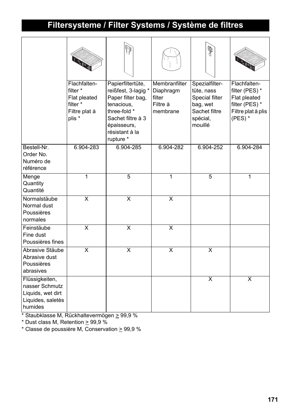 Karcher Aspirateur eau et poussières NT 65-2 Ap Me User Manual | Page 171 / 176