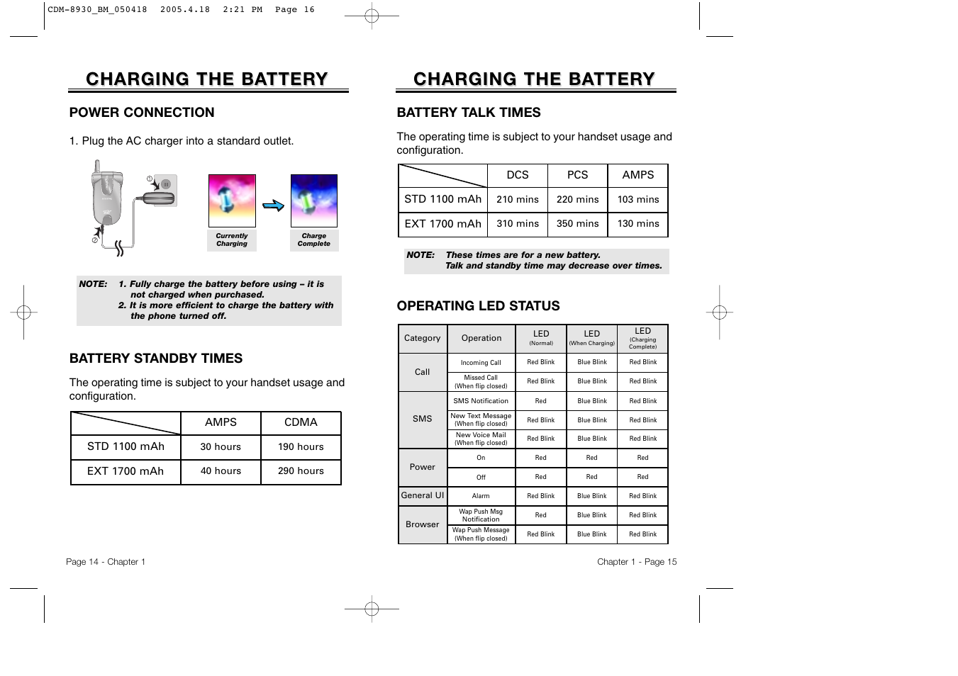 Charging the ba, Charging the ba tter tter y y, Battery talk times | Battery standby times, Power connection, Operating led status | Audiovox CDM-8930 User Manual | Page 10 / 85
