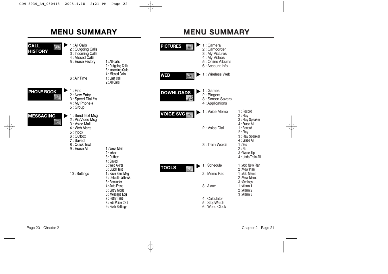 Menu summar, Menu summar y y | Audiovox CDM-8930 User Manual | Page 13 / 85