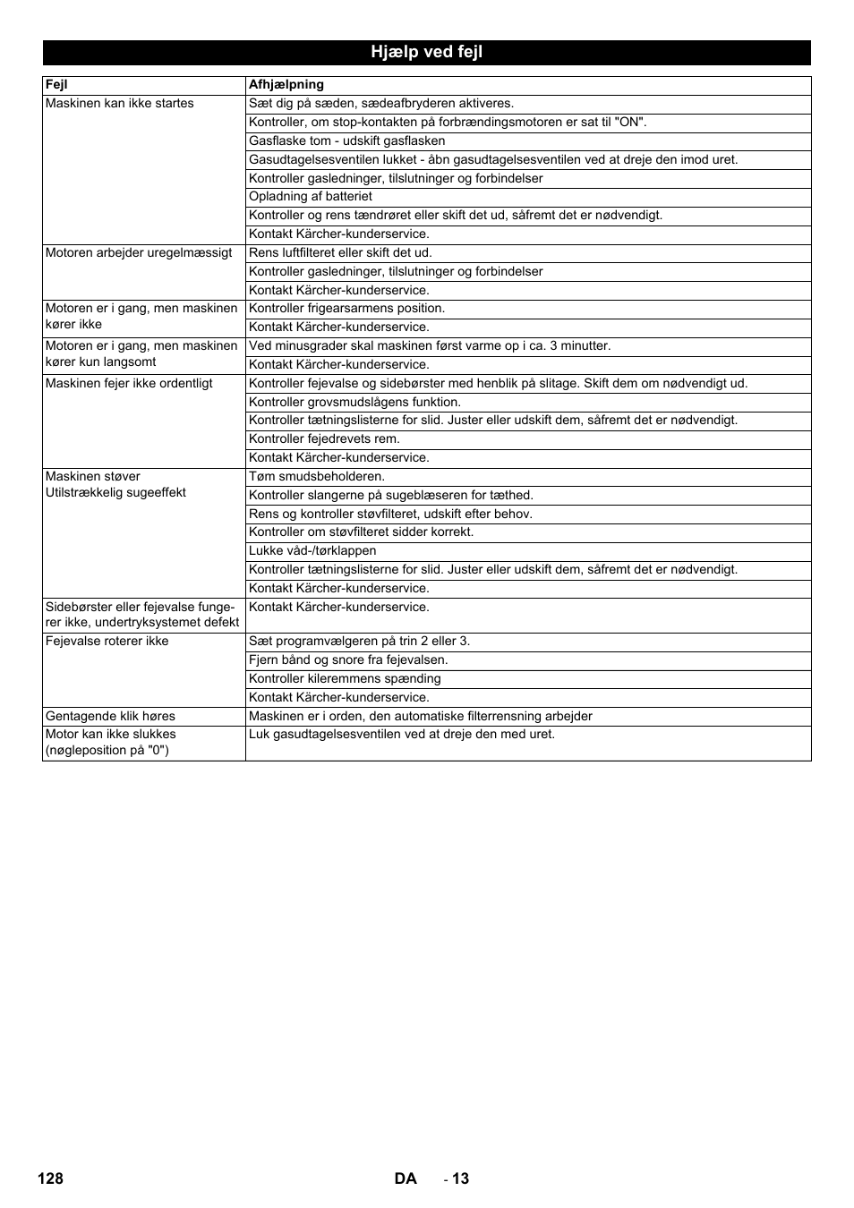 Hjælp ved fejl | Karcher Balayeuse KM 90-60 R Lpg Adv User Manual | Page 128 / 432