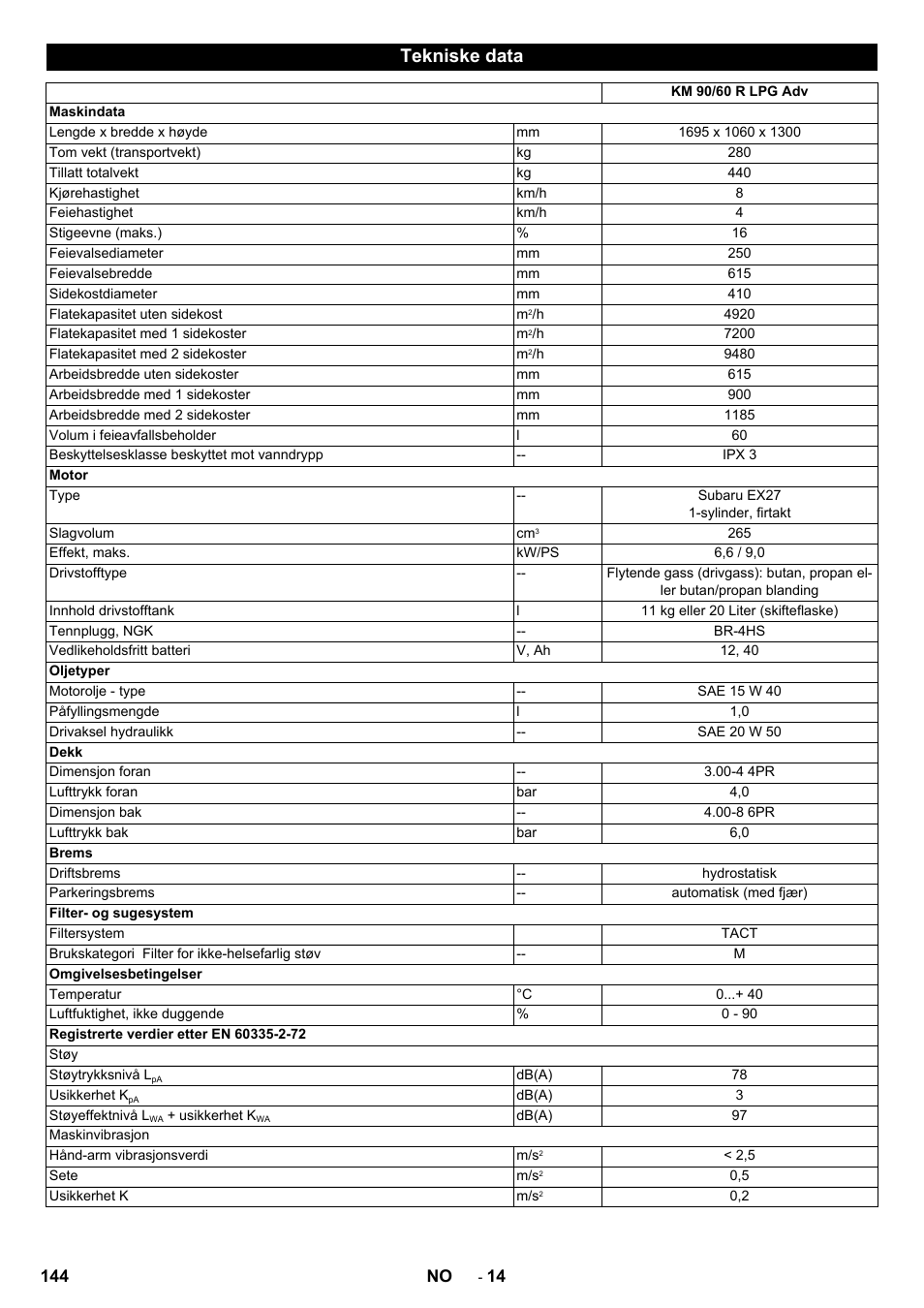 Tekniske data | Karcher Balayeuse KM 90-60 R Lpg Adv User Manual | Page 144 / 432