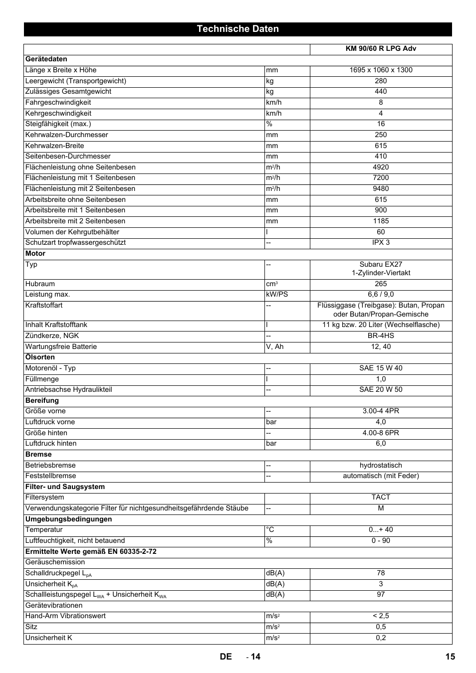 Technische daten | Karcher Balayeuse KM 90-60 R Lpg Adv User Manual | Page 15 / 432