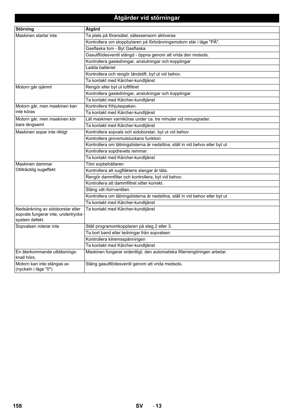 Åtgärder vid störningar | Karcher Balayeuse KM 90-60 R Lpg Adv User Manual | Page 158 / 432