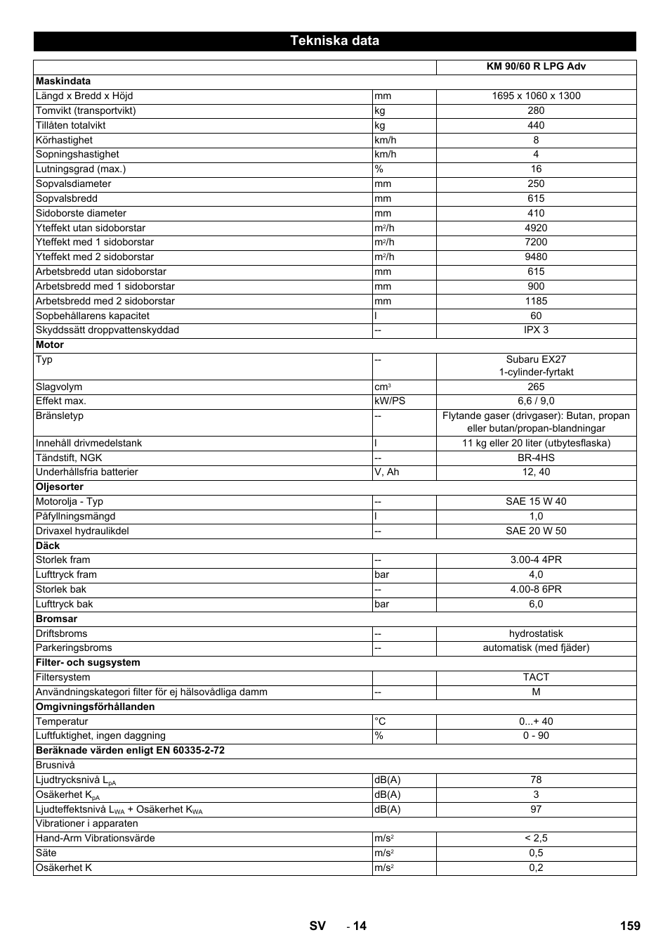 Tekniska data | Karcher Balayeuse KM 90-60 R Lpg Adv User Manual | Page 159 / 432