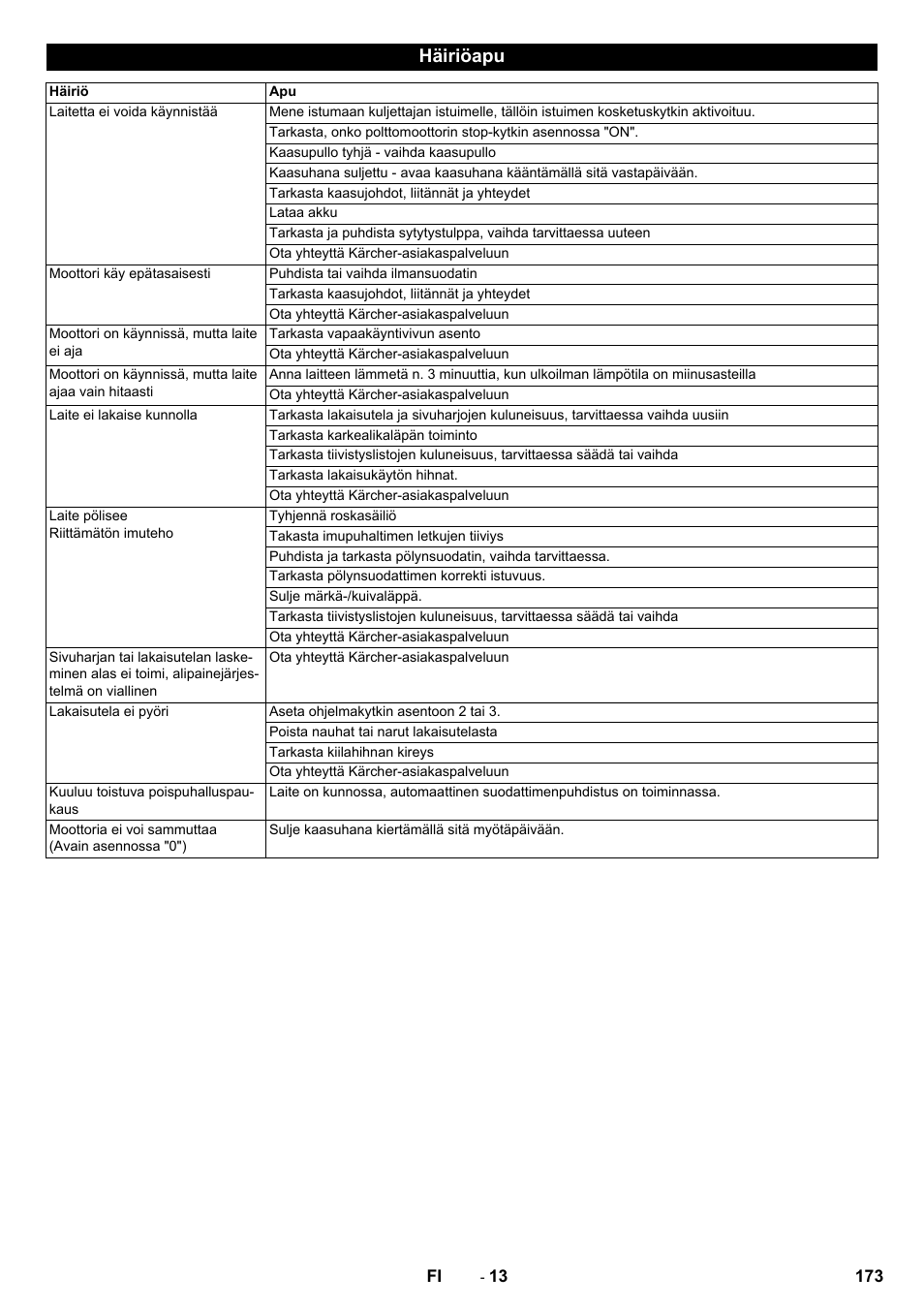 Häiriöapu | Karcher Balayeuse KM 90-60 R Lpg Adv User Manual | Page 173 / 432