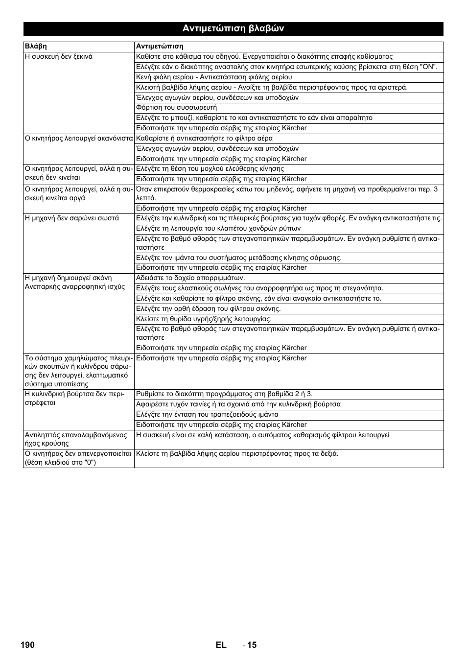 Αντιμετώπιση βλαβών | Karcher Balayeuse KM 90-60 R Lpg Adv User Manual | Page 190 / 432