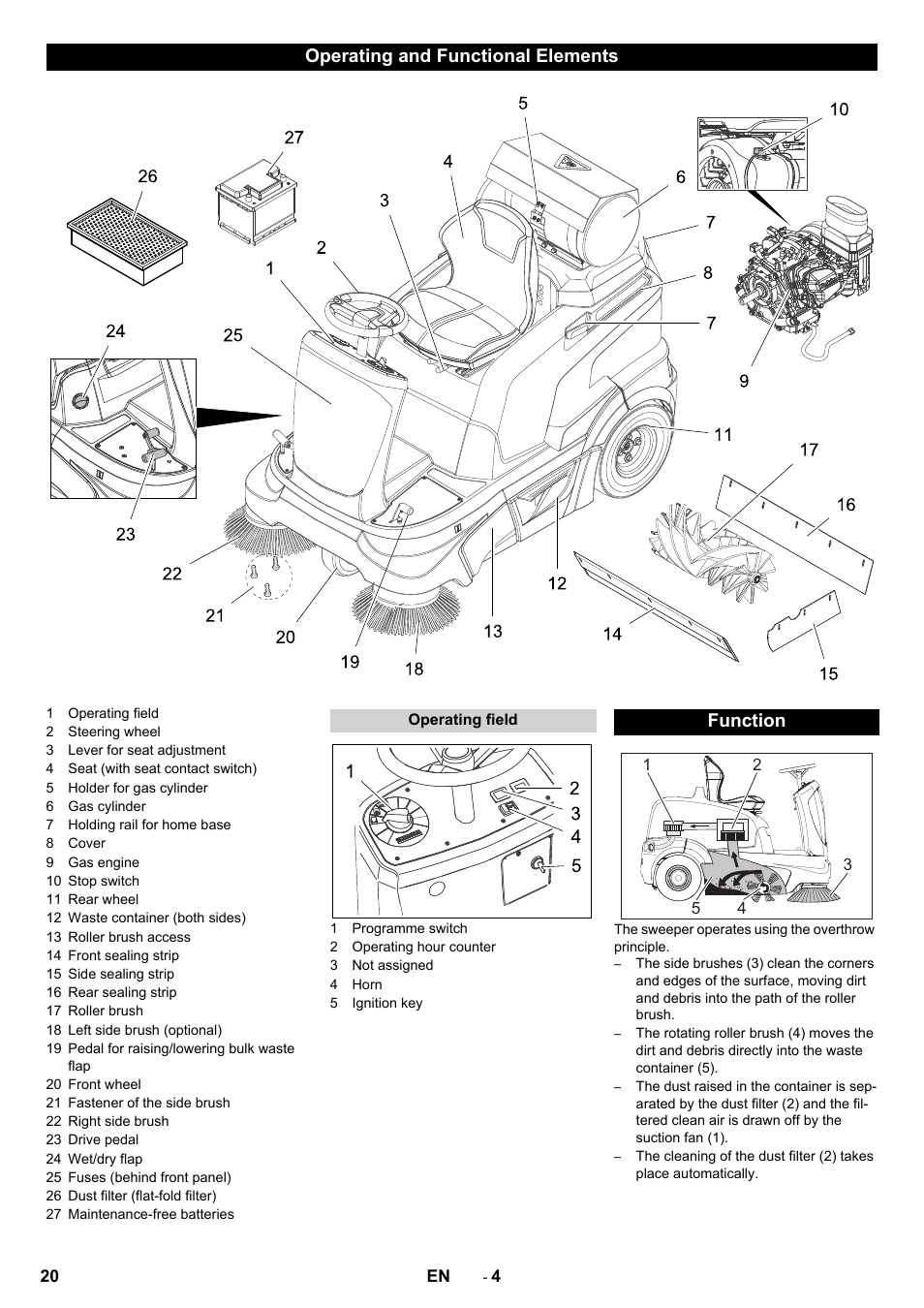 Operating and functional elements, Function | Karcher Balayeuse KM 90-60 R Lpg Adv User Manual | Page 20 / 432