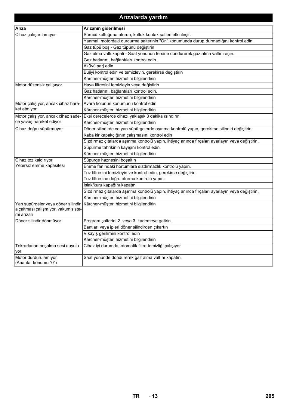 Arızalarda yardım | Karcher Balayeuse KM 90-60 R Lpg Adv User Manual | Page 205 / 432