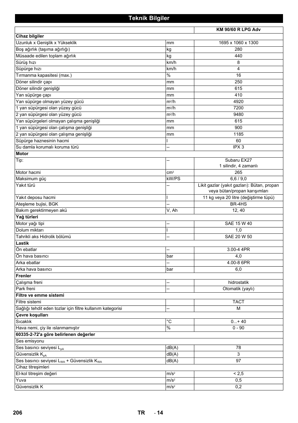 Teknik bilgiler | Karcher Balayeuse KM 90-60 R Lpg Adv User Manual | Page 206 / 432