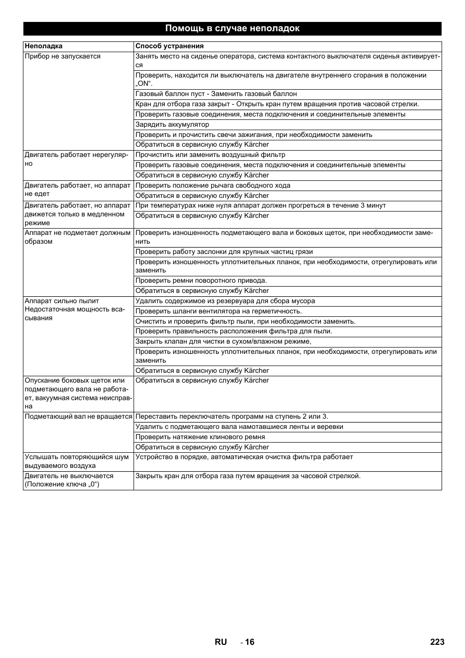 Помощь в случае неполадок | Karcher Balayeuse KM 90-60 R Lpg Adv User Manual | Page 223 / 432