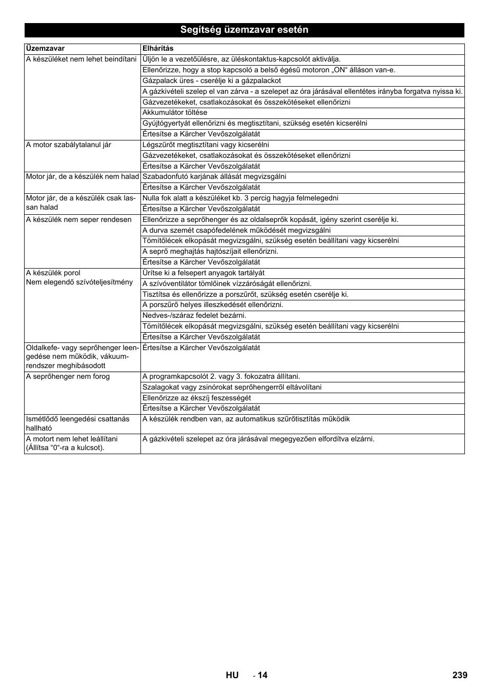 Segítség üzemzavar esetén | Karcher Balayeuse KM 90-60 R Lpg Adv User Manual | Page 239 / 432