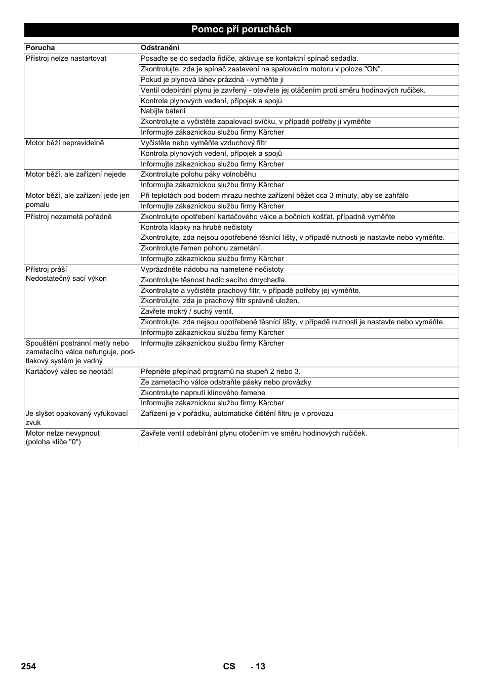 Pomoc při poruchách | Karcher Balayeuse KM 90-60 R Lpg Adv User Manual | Page 254 / 432