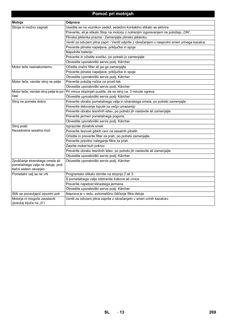 Pomoč pri motnjah | Karcher Balayeuse KM 90-60 R Lpg Adv User Manual | Page 269 / 432