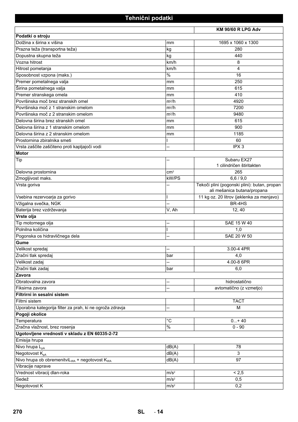 Tehnični podatki | Karcher Balayeuse KM 90-60 R Lpg Adv User Manual | Page 270 / 432