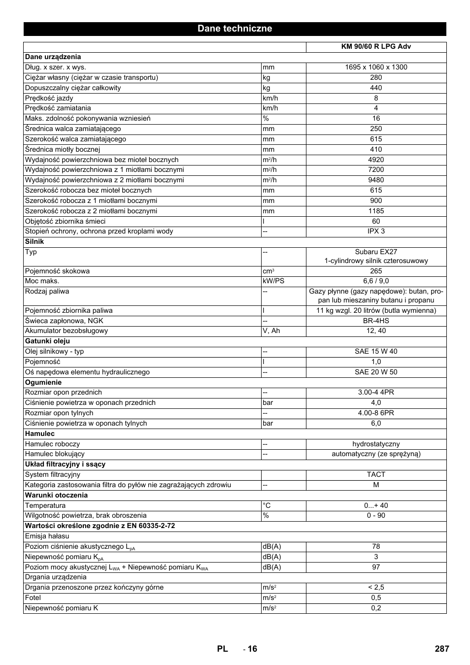 Dane techniczne | Karcher Balayeuse KM 90-60 R Lpg Adv User Manual | Page 287 / 432