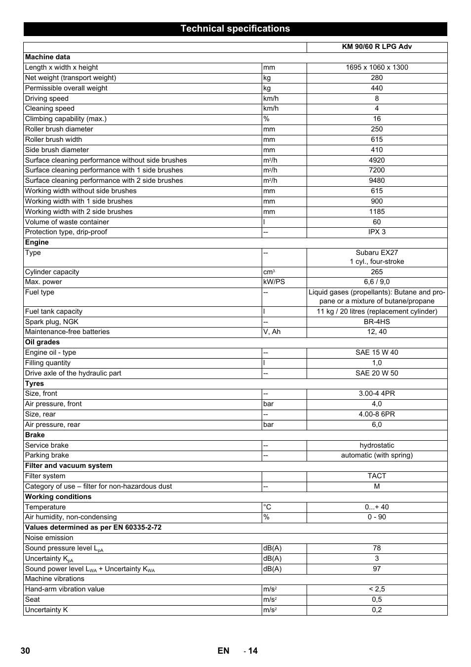 Technical specifications | Karcher Balayeuse KM 90-60 R Lpg Adv User Manual | Page 30 / 432