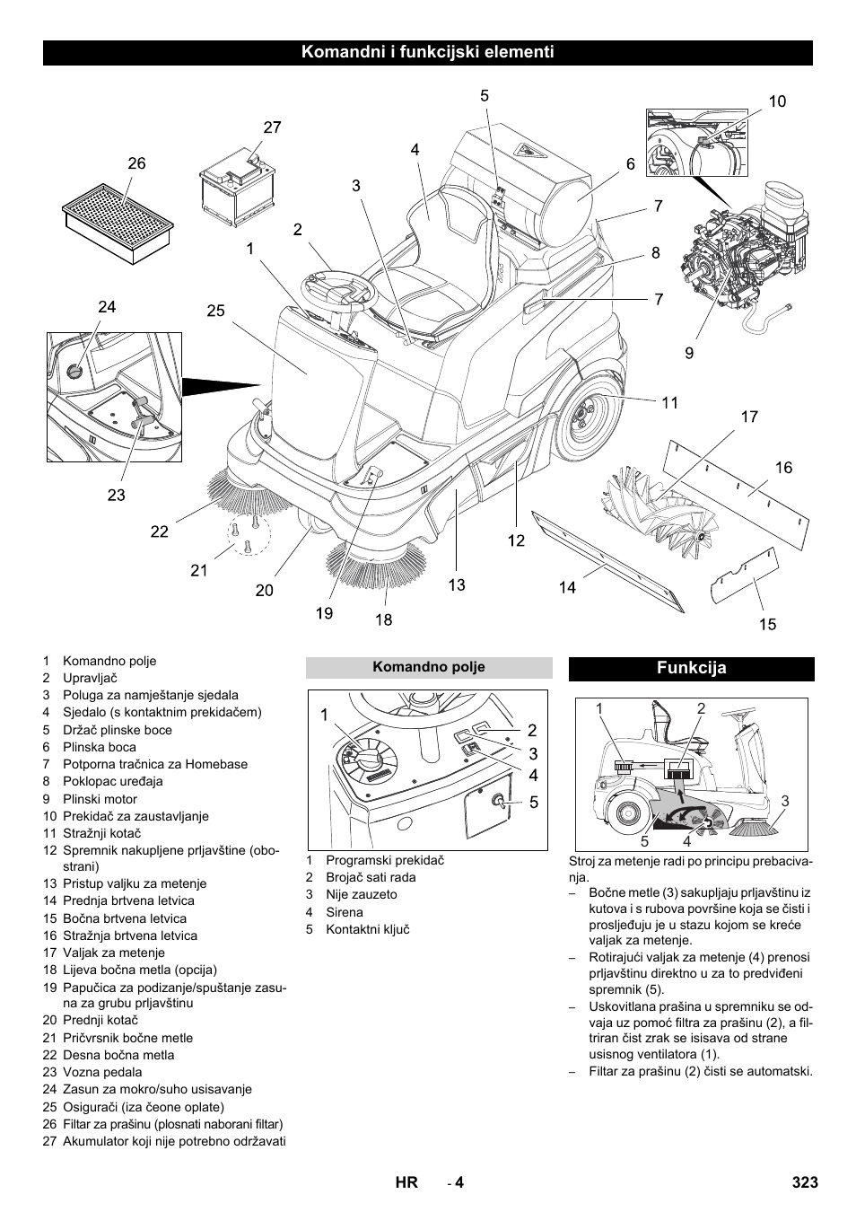 Komandni i funkcijski elementi, Funkcija | Karcher Balayeuse KM 90-60 R Lpg Adv User Manual | Page 323 / 432